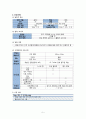 전고관절대치술 Total Hip replacement 케이스 스터디 (case study) A+ 7페이지