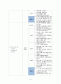 전고관절대치술 Total Hip replacement 케이스 스터디 (case study) A+ 10페이지
