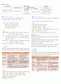 갑상선 시험정리 2페이지