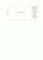 [간호학과] 직장암 (rectal cancer) 사례연구 case study 15페이지