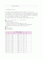 [간호학과] 치매(dementia) 사례연구 case study 5페이지