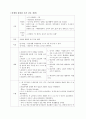 [간호학과] 치매(dementia) 사례연구 case study 10페이지