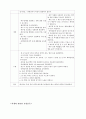 [간호학과] 치매(dementia) 사례연구 case study 13페이지