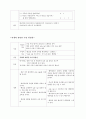 [간호학과] 치매(dementia) 사례연구 case study 15페이지