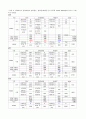 [간호학과] 성인간호학 실습 내과 _ 결핵성 흉막염 case study 4페이지