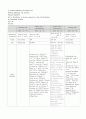 [간호학과] 성인간호학 실습 내과 _ 결핵성 흉막염 case study 21페이지