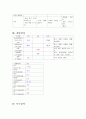 [간호학과] 폐렴(pneumonia) 사례연구 case study 7페이지