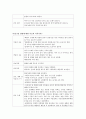 [간호학과] 폐렴(pneumonia) 사례연구 case study 14페이지