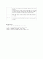 [간호학과] 폐렴(pneumonia) 사례연구 case study 15페이지