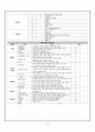 [간호학과] 저혈량성 쇼크[Hypovolemic Shock] 사례연구 case 10페이지