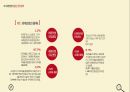 [간호학과] 유방암 case study 발표자료 12페이지