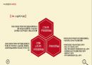 [간호학과] 유방암 case study 발표자료 22페이지