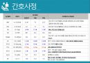 [간호학과] 당뇨병성 케톤산증 사례연구 발표자료 9페이지