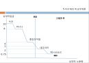 노동생산성과 비교우위론리카르도 모형,비교우위의 개념,단일요소경제,다수재의 비교우위론,리카르도 모형에 대한 실증적 연구,수송비와 비교역재 13페이지