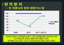 국제 커뮤니케이션,미국언론사 분석-CNN, LA타임즈,CNN, LA타임즈 소개,두 언론사의 한국 관련기사 7페이지