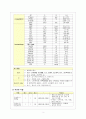 ER - crushing injury 케이스 A++ (압궤손상, 압좌손상, case study, 절단) 4페이지