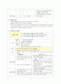 ER - crushing injury 케이스 A++ (압궤손상, 압좌손상, case study, 절단) 5페이지