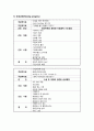 구강악 안면 수술 병동환자 케이스 6페이지