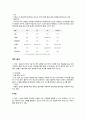 구강악 안면 수술 병동환자 케이스 9페이지