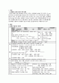 알콜성 간질환 케이스 스터디 A+ (Alcoholic Liver Disease, CASE STUDY, 사례연구) 2페이지