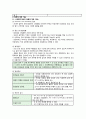 알콜성 간질환 케이스 스터디 A+ (Alcoholic Liver Disease, CASE STUDY, 사례연구) 3페이지