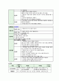 알콜성 간질환 케이스 스터디 A+ (Alcoholic Liver Disease, CASE STUDY, 사례연구) 5페이지