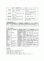 알콜성 간질환 케이스 스터디 A+ (Alcoholic Liver Disease, CASE STUDY, 사례연구) 6페이지