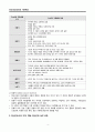 정신(건강)간호의 기본개념 1 정신건강간호학 (Psychiatric mental health nursing) 2. 정신건강(mental health) 과 정신질환(mental disorder) 3. 정신간호사의 자격, 역할, 정신간호 실무 표준4. 근거기반 정신간 5페이지