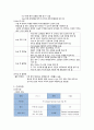 ER CASE, 응급실 케이스,골격견인, 양극성 고관절 반치환술 8페이지