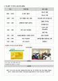 당뇨환아 자가간호 프로그램 1. 당뇨환아 자가간호 프로그램 일정표 2. 당뇨환아 자가간호 프로그램 세부일정 2페이지