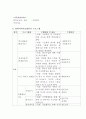 빈곤아동과 평택지역아동센터의 역할 4페이지