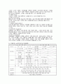 사업계획서 만들기 (소자본창업과경영 수제버거 창업) 4페이지