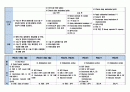 CLINICAL PATHWAY 4페이지
