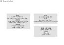 [ VIPS 빕스 마케팅사례 PPT ] VIPS 빕스 성공요인과 기업특징및 VIPS 빕스 마케팅 SWOT,CRM,STP,4P전략분석과 VIPS 빕스 향후전략제안및 나의의견정리 21페이지