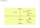 [ VIPS 빕스 마케팅사례 PPT ] VIPS 빕스 성공요인과 기업특징및 VIPS 빕스 마케팅 SWOT,CRM,STP,4P전략분석과 VIPS 빕스 향후전략제안및 나의의견정리 23페이지