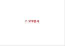 (H&M 마케팅전략 PPT) H&M 성공요인,생산분석및 H&M 마케팅 4P,STP,SWOT분석및 향후방향제안 파워포인트 18페이지