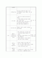 문화 교육 -드라마를 활용한 영어 교수학습 지도안 약안- 4페이지
