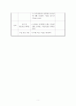 문화 교육 -드라마를 활용한 영어 교수학습 지도안 약안- 5페이지