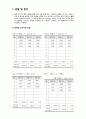 옴의 법칙 결과 레포트 2페이지