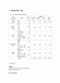 단체급식 식단작성 및 조리법(재료 및 영양량 포함) 2페이지