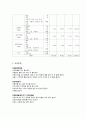 단체급식 식단작성 및 조리법(재료 및 영양량 포함) 4페이지