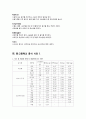 단체급식 식단작성 및 조리법(재료 및 영양량 포함) 5페이지
