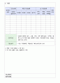 월별 위생교육 내용 및 일지(조리종사자 교육용) 4페이지