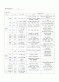 대학병원 분만실 케이스스터디 6페이지
