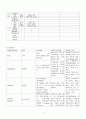 대학병원 분만실 케이스스터디 7페이지