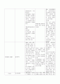 대학병원 분만실 케이스스터디 8페이지