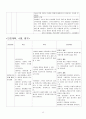 대학병원 분만실 케이스스터디 14페이지