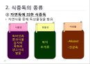 HACCP 위생교육 사례(위생교육 자료, 단체급식 조리종사자 대상) 28페이지