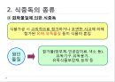 HACCP 위생교육 사례(위생교육 자료, 단체급식 조리종사자 대상) 29페이지