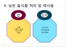 HACCP 위생교육 사례(위생교육 자료, 단체급식 조리종사자 대상) 85페이지